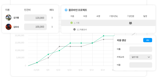 프로젝트 예산 관리 기능