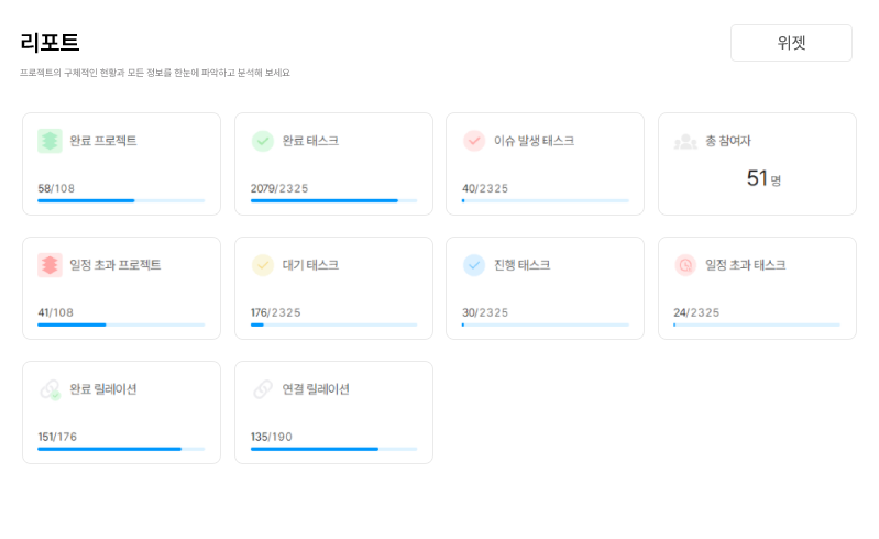 프로젝트 포트폴리오 기능 - 리포트