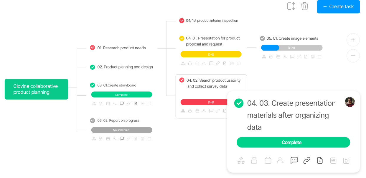 Project Mind map Features