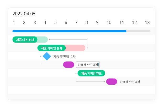 간트 차트 릴레이션 기능