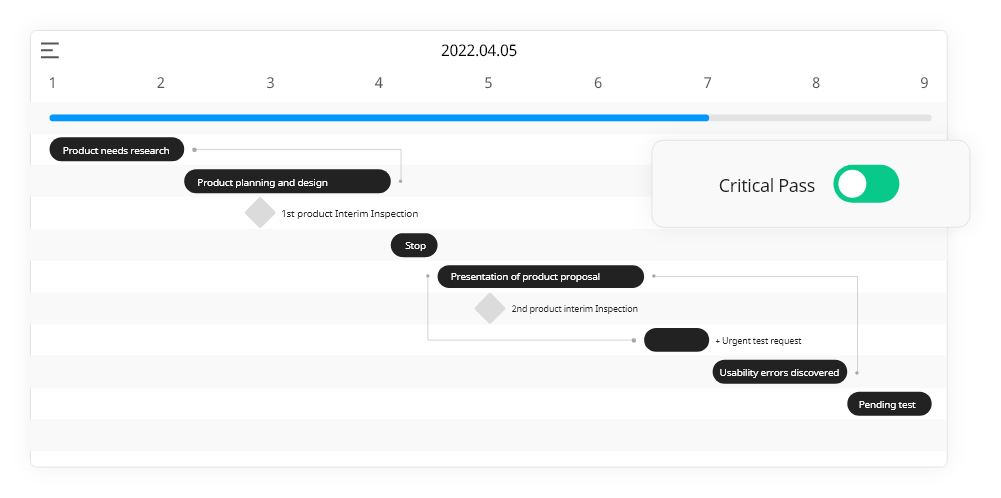 Gantt chart critical pass